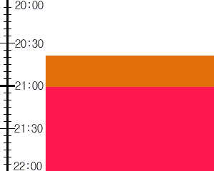 Y3n4:time table