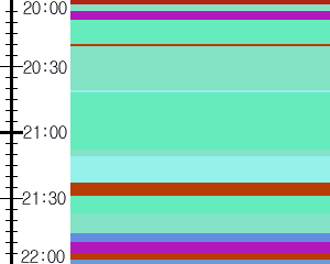 Y1b1:time table