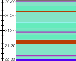 Y1b2:time table