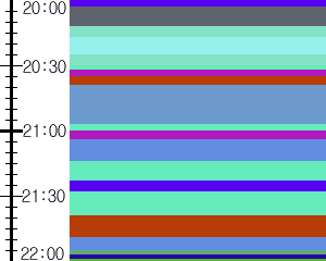 Y1c2:time table