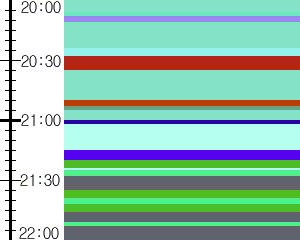 Y1c5:time table