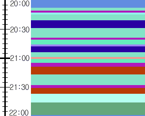 Y1valk3:time table