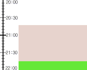 Y2n1:time table