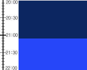 Y3valf3:time table
