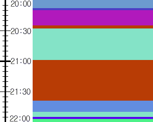 Y1b3:time table
