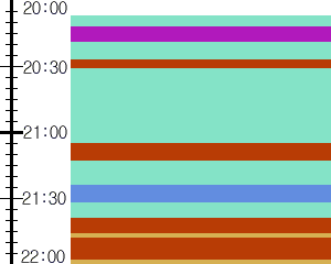 Y1b4:time table