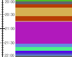 Y1c2:time table