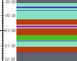 Y1c4:time table