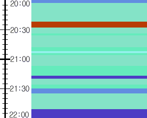 Y1b2:time table