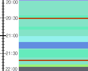 Y1b5:time table