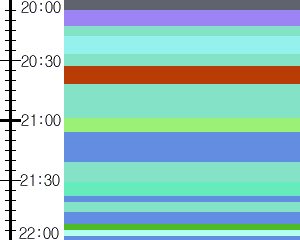 Y1c2:time table