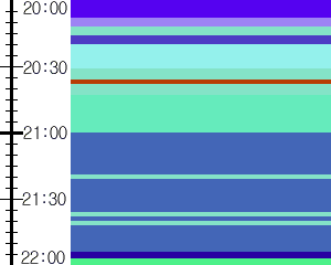 Y1c3:time table