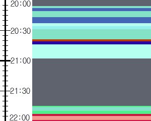 Y1c4:time table