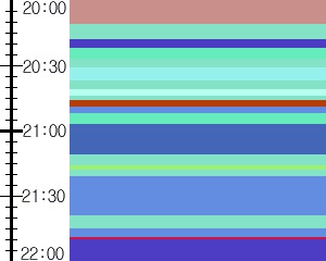 Y1c5:time table