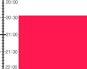 Y3valf3:time table