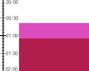 Y2n1:time table