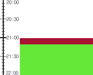 Y3n1:time table