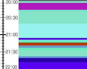 Y1b2:time table