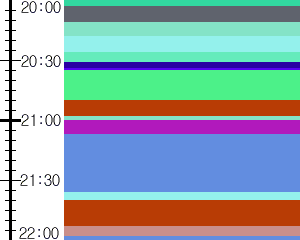 Y1c2:time table