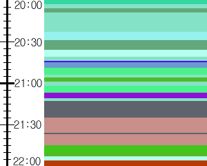 Y1c4:time table