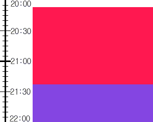 Y2n1:time table