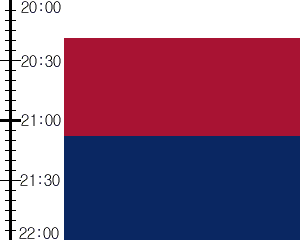 Y3n1:time table