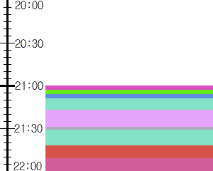 Y1b1:time table