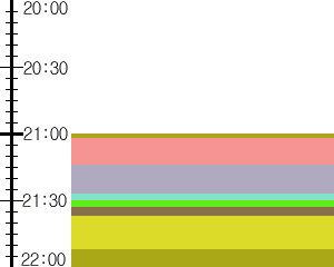 Y1b3:time table