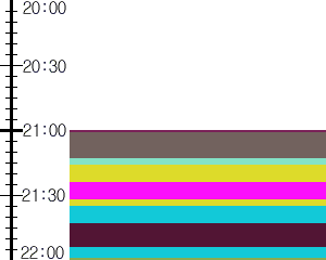 Y1b5:time table