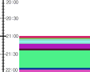 Y1c2:time table