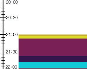 Y1valk5:time table