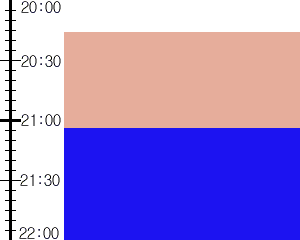 Y2n1:time table