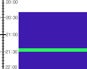 Y2valf3:time table