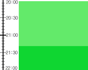 Y3valf1:time table