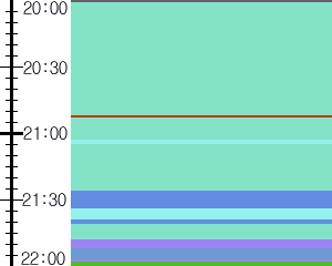 Y1b5:time table