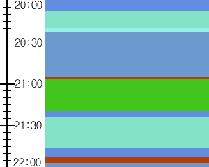 Y1c2:time table