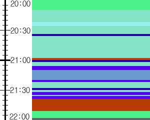 Y1c3:time table