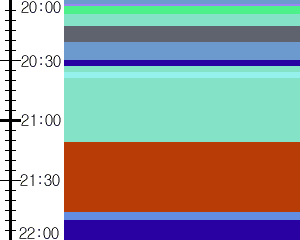 Y1valk3:time table