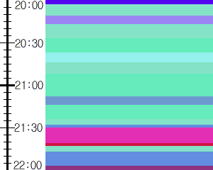 Y1b1:time table