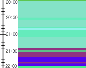 Y1b5:time table