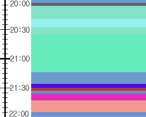 Y1c2:time table