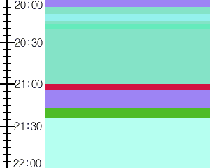 Y1l4:time table