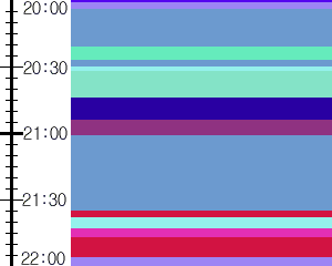Y1valk2:time table