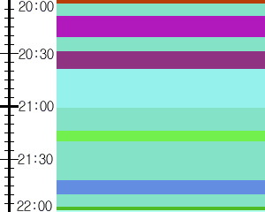 Y1b2:time table