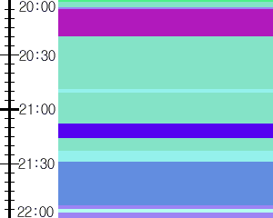 Y1b5:time table