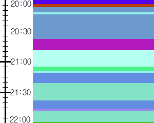 Y1c1:time table