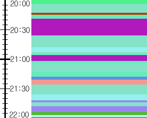 Y1b1:time table