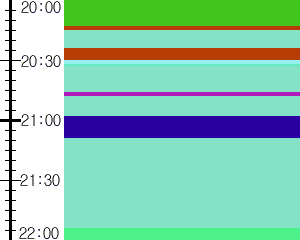Y1c3:time table