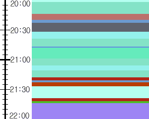 Y1c4:time table