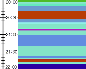 Y1c5:time table